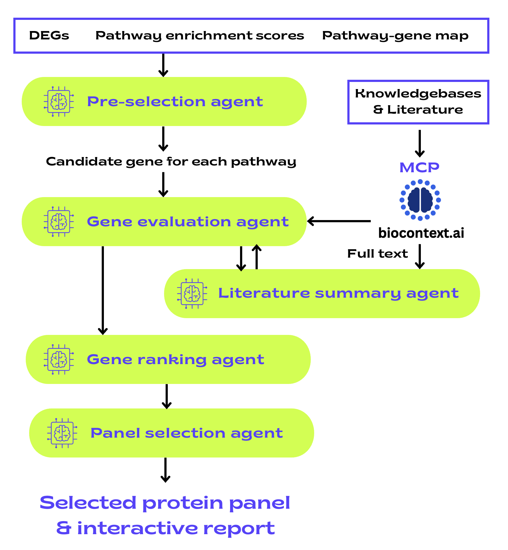 Antibody-AI (ABAI): Spatial Proteomics Marker Selection