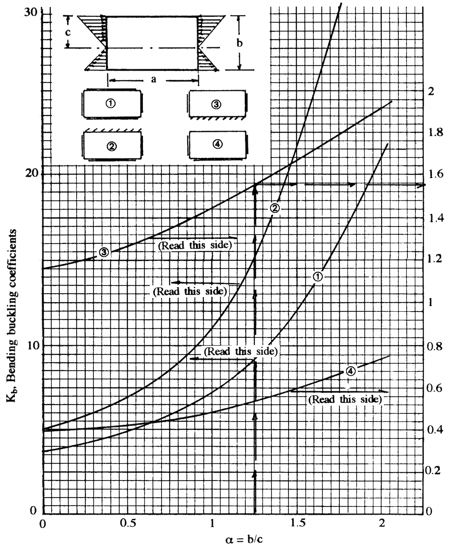 AI Engineering Assistant for Airframe Stress Analysis