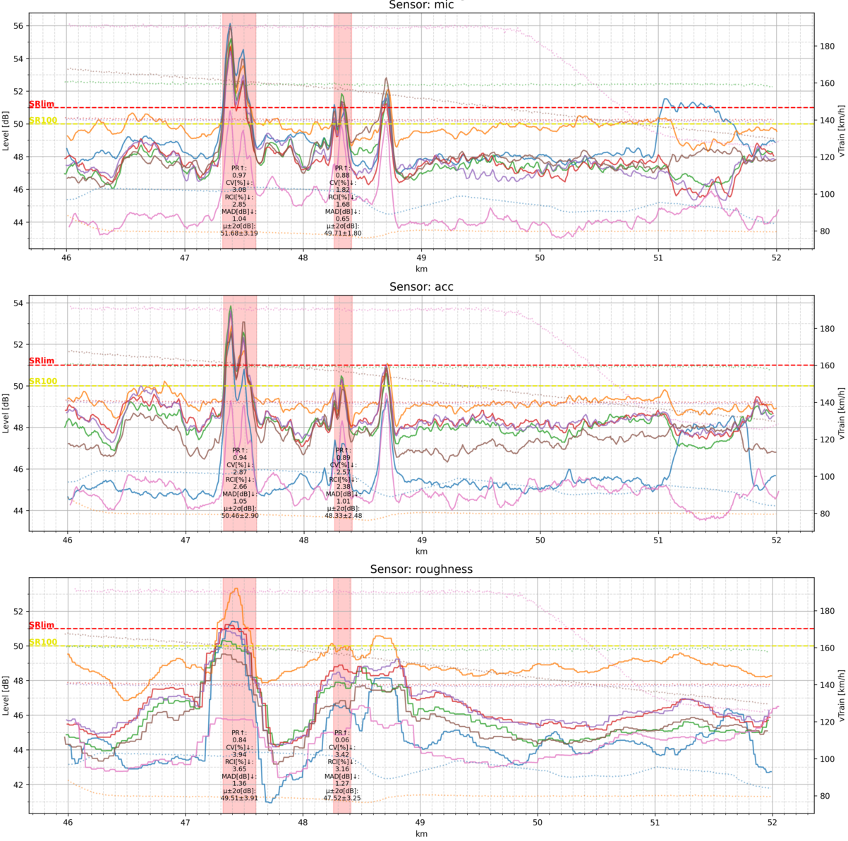 Railway Track Monitoring & Analysis Platform